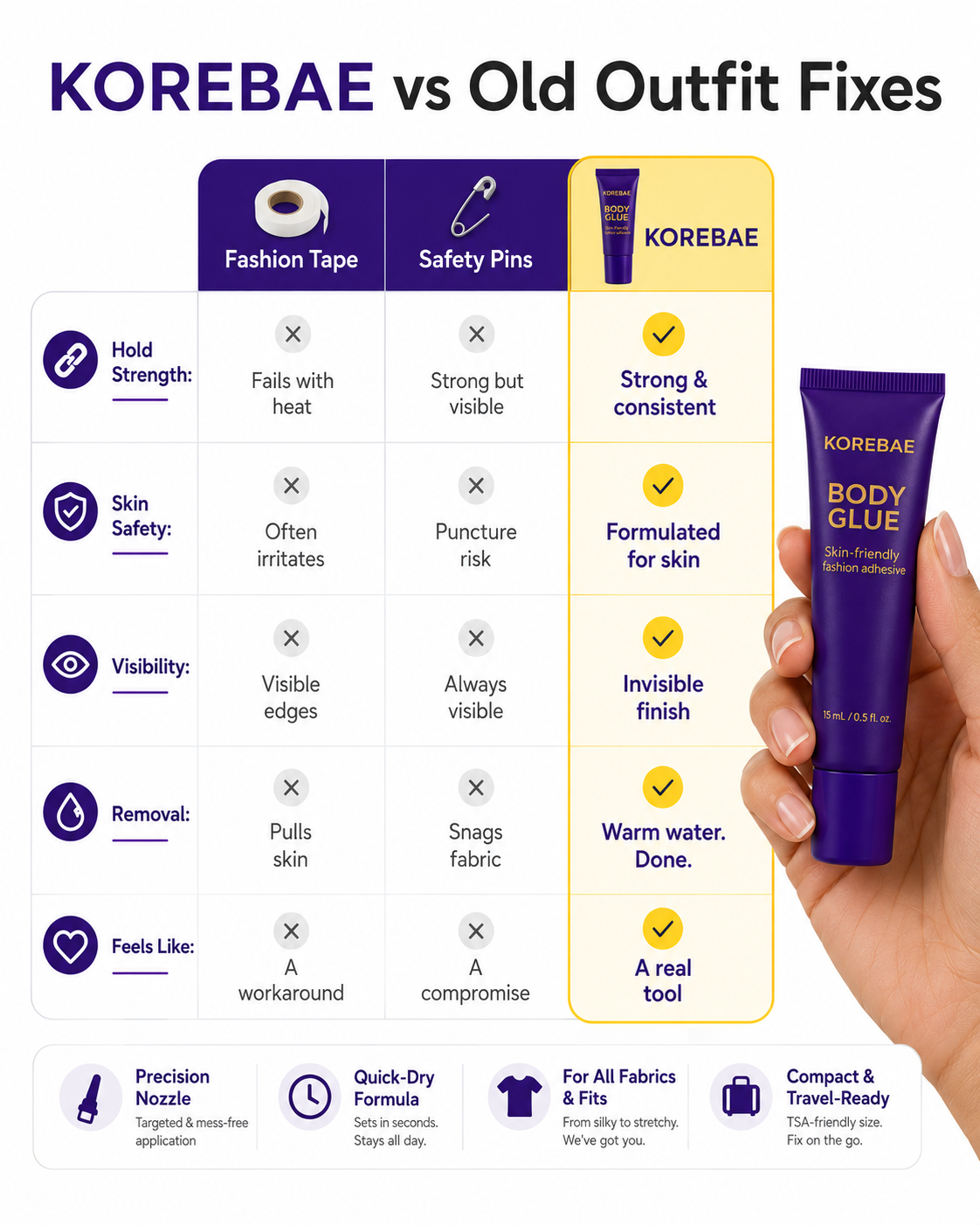 Body Glue